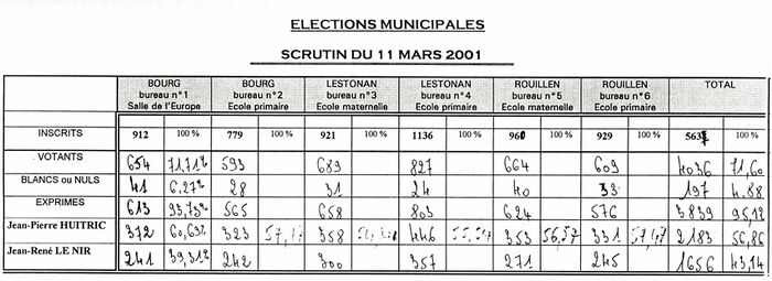 Elections2001.jpg