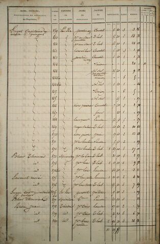 Fichier:Cadastre1835-EtatSection-A-35.jpg