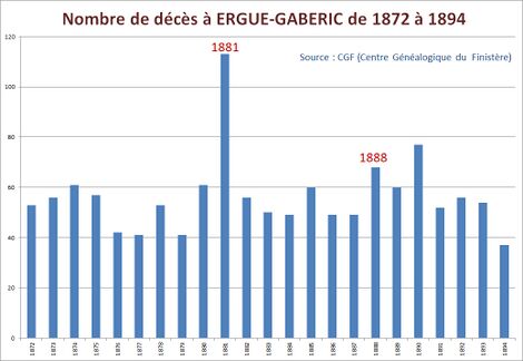 MortalitéEG1872-1894.jpg