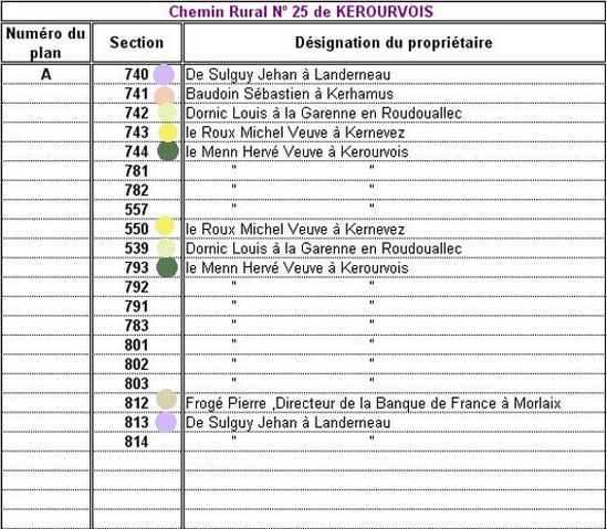 Fichier:Propri kerourvois.jpg