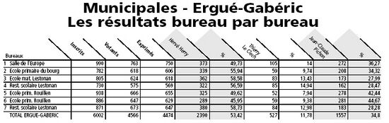 VotesMunicipales2008.jpg