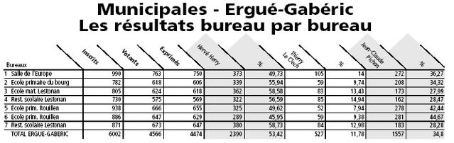 Fichier:VotesMunicipales2008.jpg