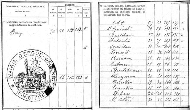 Fichier:BlogRecensement1901.jpg
