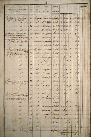 Fichier:Cadastre1835-EtatSection-G-29.jpg