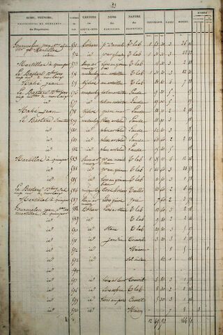 Fichier:Cadastre1835-EtatSection-G-23.jpg