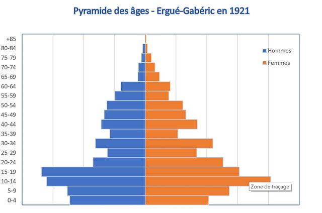 Fichier:PyramideEG1921.jpg