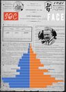 Recensement de la population de 1921