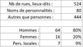 Vignette pour la version du 20 juin 2024 à 08:59