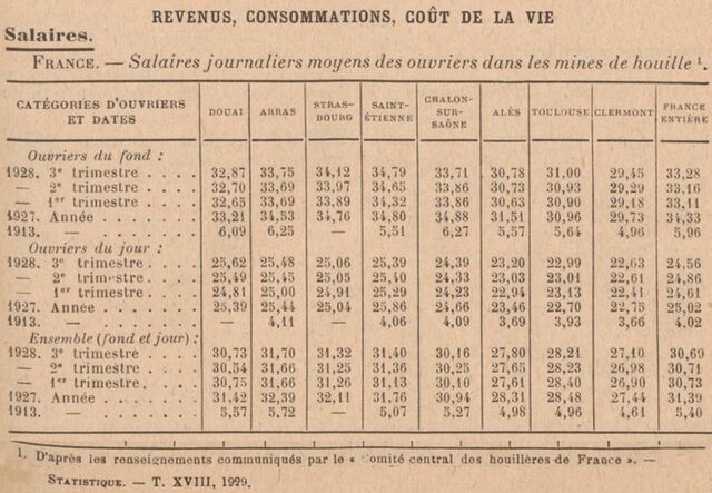 Fichier:SalairesMines1927.jpg