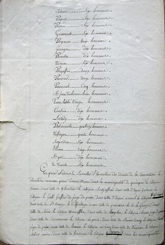Fichier:14L27-1793-Levée-District-B.jpg